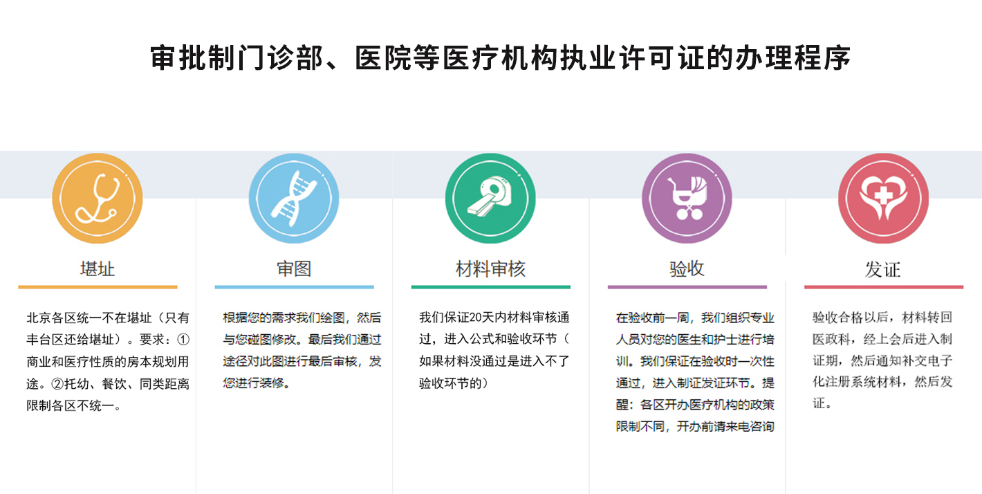 服务详情